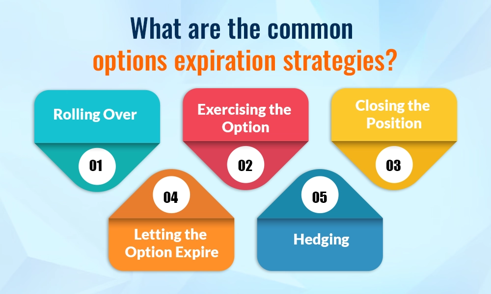 What are the common options expiration strategies